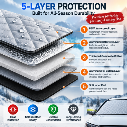 ❄️ Magnetic Windshield Cover – All-Season Snow, Frost & Sun Protector