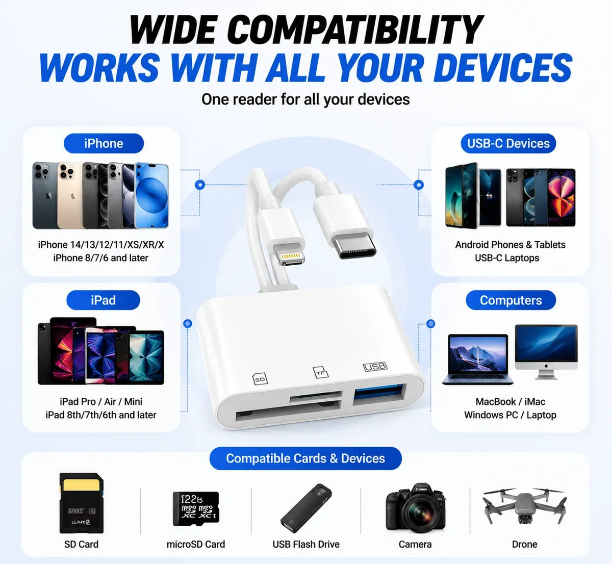 💥 50% discount🔌 5-in-1 SD Card Reader for iPhone & USB-C – Fast Photo & Video Transfer Adapter