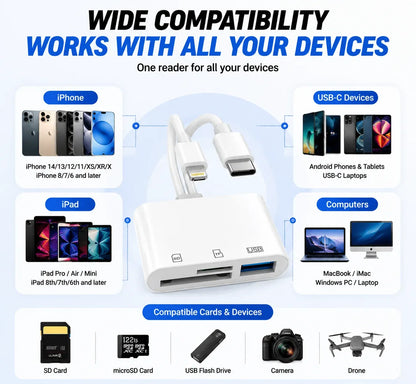 💥 50% discount🔌 5-in-1 SD Card Reader for iPhone & USB-C – Fast Photo & Video Transfer Adapter