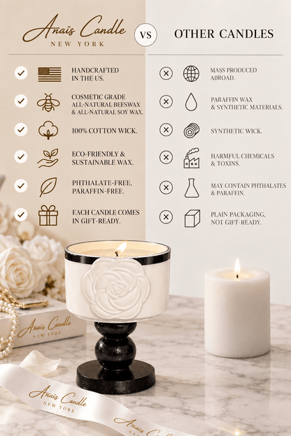 Camélia Maison Fleur Candle 'Us vs. Them' comparison chart