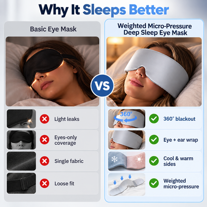 Mellow Sleep Weighted Eye Mask – No Straps, 360° Wrap, Total Blackout