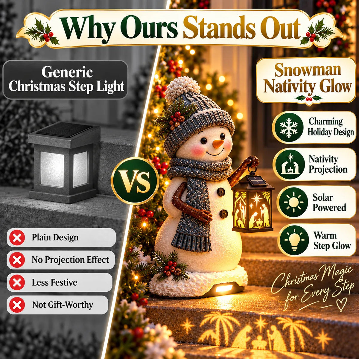 ⛄✨ Solar Christmas Step Light – Snowman Design with Holy Family Projection 🎄