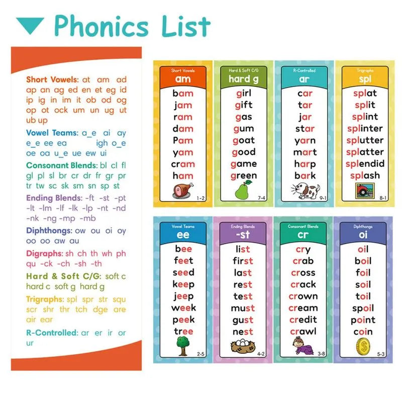 🌟 Phonics Flash Cards – 117 Sound Families & 900+ Rhyming Words for Early Reading